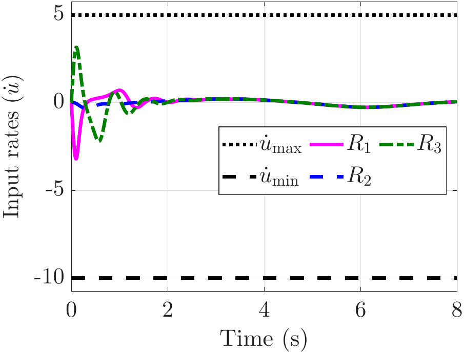 Control input rate under rate constraints